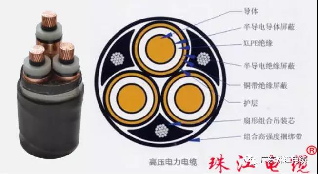 J9官网电缆分享电线电缆编织层